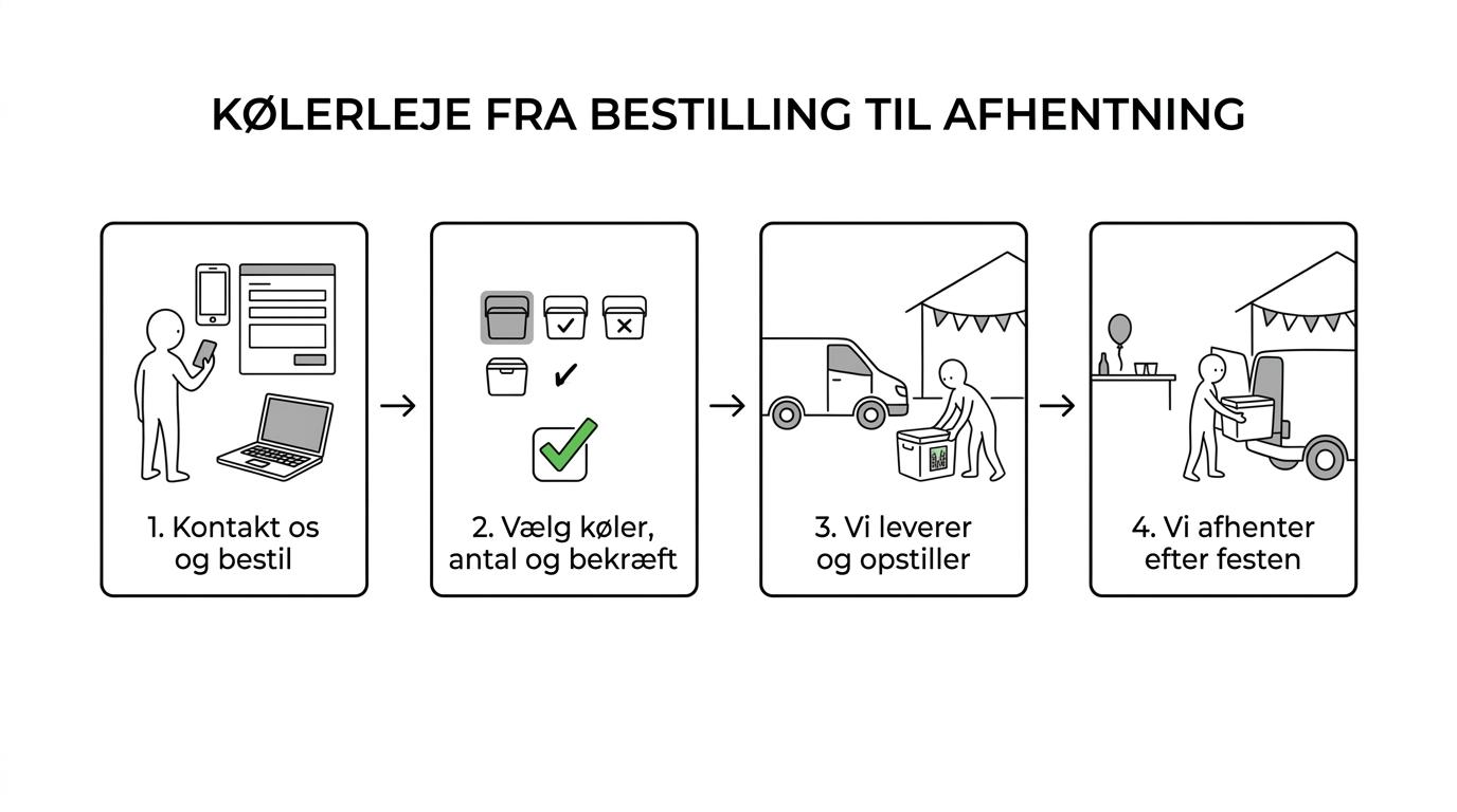Bestilling af drikkevarer køler Bestilling af drikkevarer køler